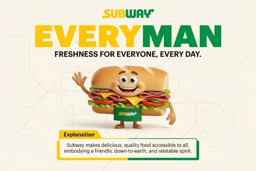 Brand Personality Card